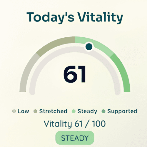 Today's Vitality in the Thrive app, showing a score of 61 out of 100 in the Steady band.