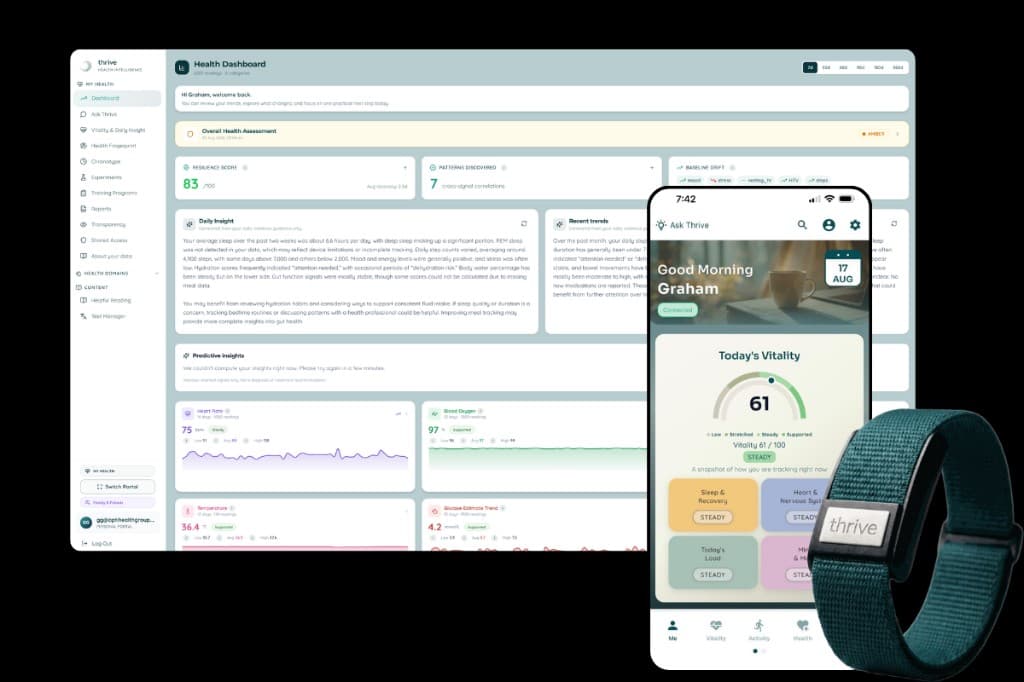 Member view: Thrive My Health dashboard, mobile app vitality screen, and Thrive wearable band together.
